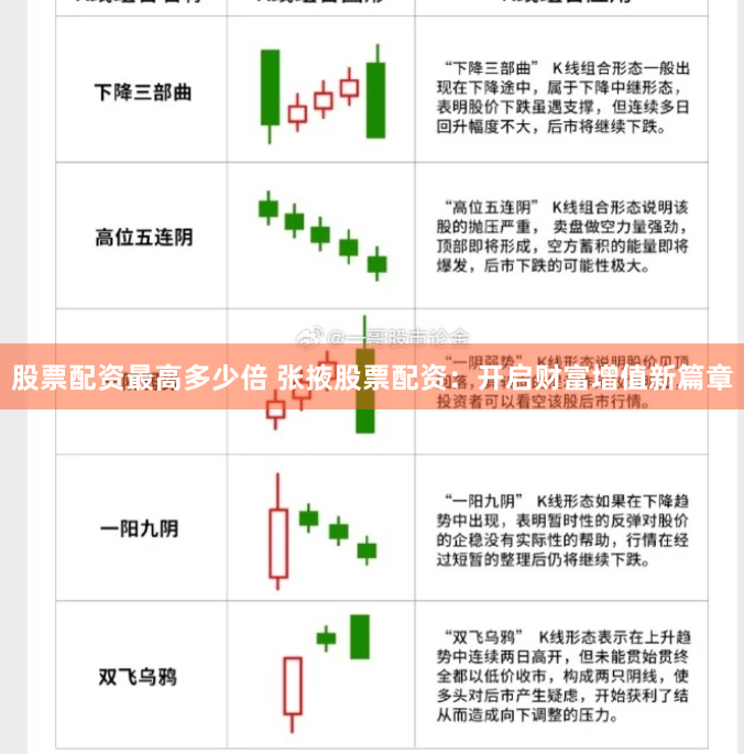 股票配资最高多少倍 张掖股票配资：开启财富增值新篇章